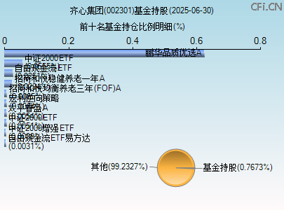 002301基金持仓图 002301基金持仓图