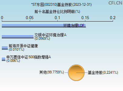 002310基金持仓图