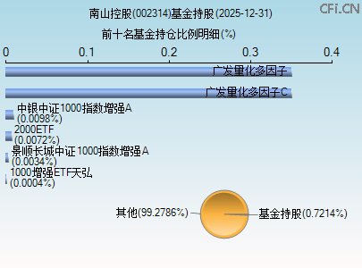 002314基金持仓图