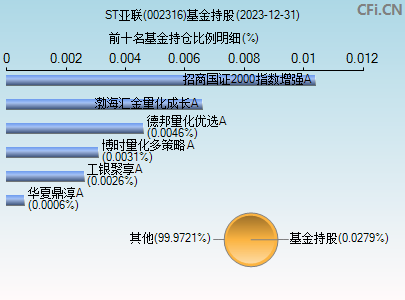 002316基金持仓图