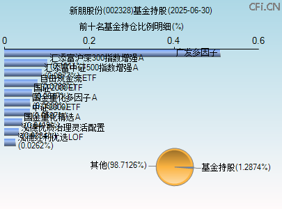 002328基金持仓图 002328基金持仓图