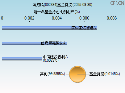 002334基金持仓图 002334基金持仓图