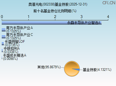 002338基金持仓图