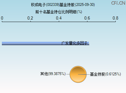 002339基金持仓图