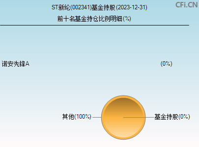 002341基金持仓图