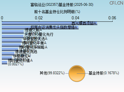 002357基金持仓图 002357基金持仓图
