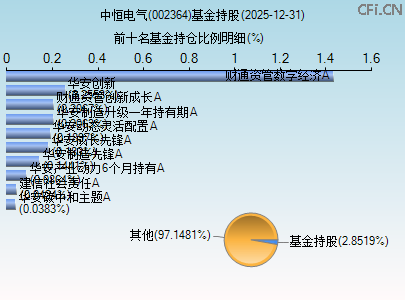 002364基金持仓图