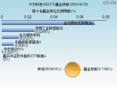 002373基金持仓图