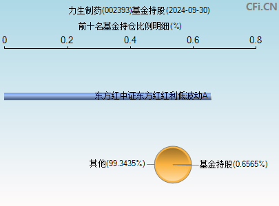 002393基金持仓图