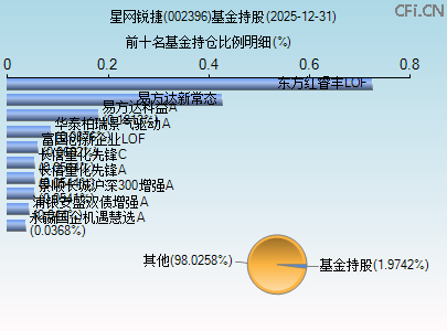 002396基金持仓图 002396基金持仓图