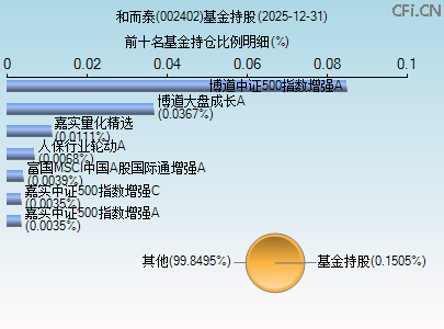 002402基金持仓图 002402基金持仓图