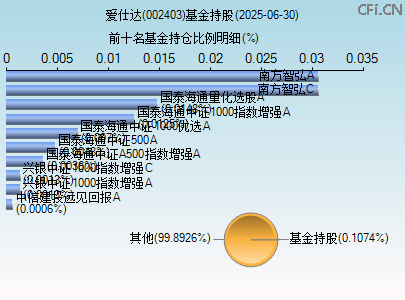 002403基金持仓图