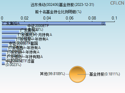 002406基金持仓图