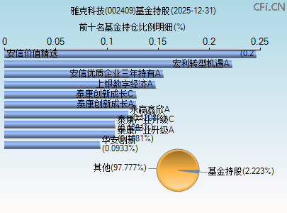 002409基金持仓图