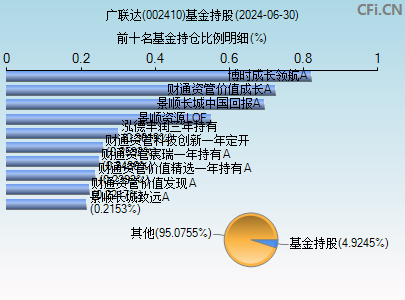 002410基金持仓图