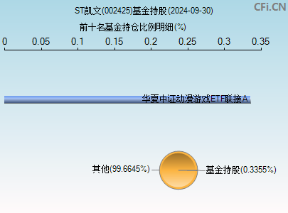 002425基金持仓图