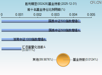 002426基金持仓图