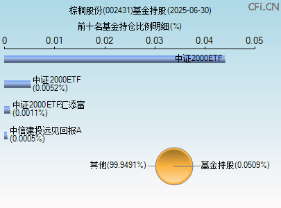 002431基金持仓图 002431基金持仓图