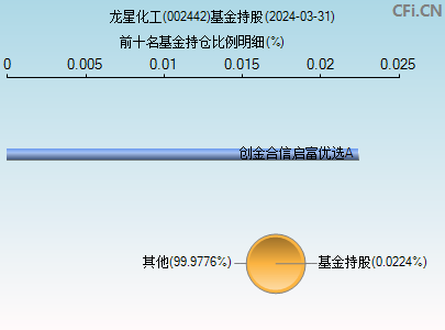 002442基金持仓图