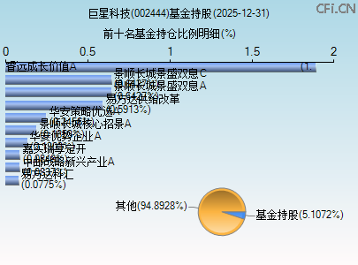 002444基金持仓图
