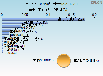 002455基金持仓图