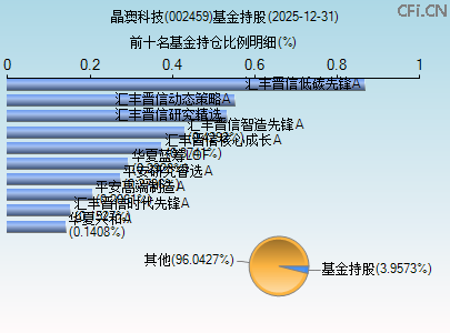 002459基金持仓图