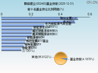 002460基金持仓图