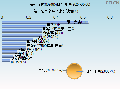 002465基金持仓图