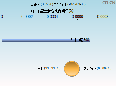 002470基金持仓图