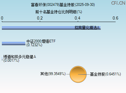 002479基金持仓图 002479基金持仓图