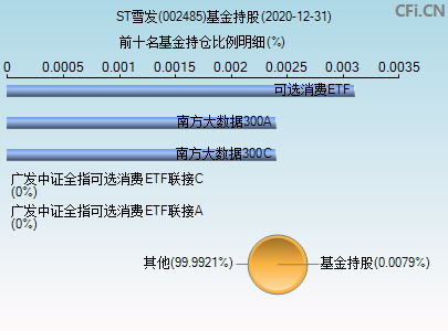 002485基金持仓图