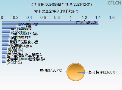 002488基金持仓图