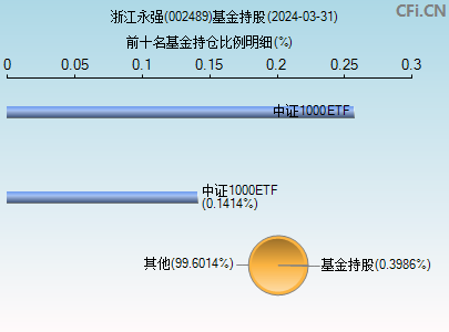 002489基金持仓图