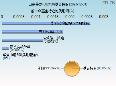 002490基金持仓图
