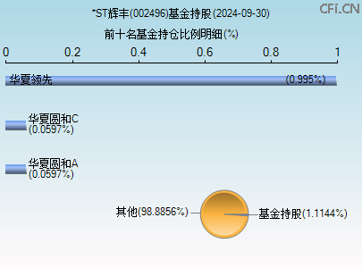 002496基金持仓图 002496基金持仓图