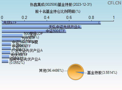 002506基金持仓图