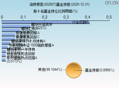002507基金持仓图