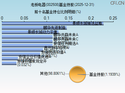 002508基金持仓图