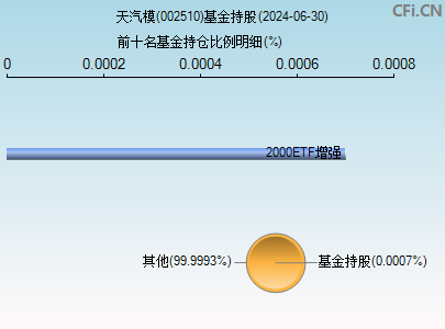 002510基金持仓图