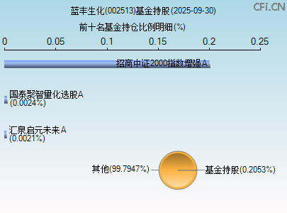 002513基金持仓图 002513基金持仓图