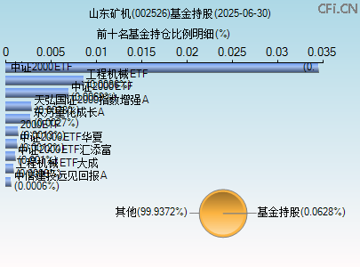 002526基金持仓图