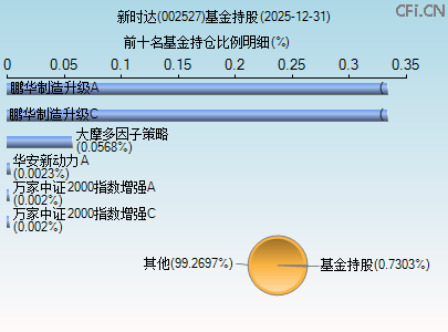 002527基金持仓图 002527基金持仓图