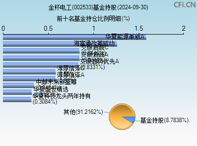 002533基金持仓图