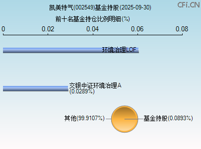 002549基金持仓图 002549基金持仓图