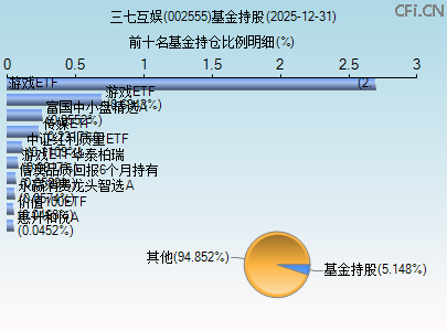 002555基金持仓图