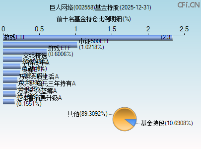 002558基金持仓图 002558基金持仓图