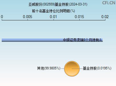 002559基金持仓图