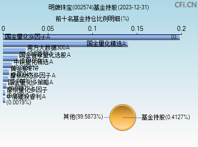 002574基金持仓图