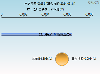 002581基金持仓图