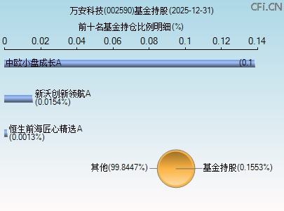 002590基金持仓图 002590基金持仓图